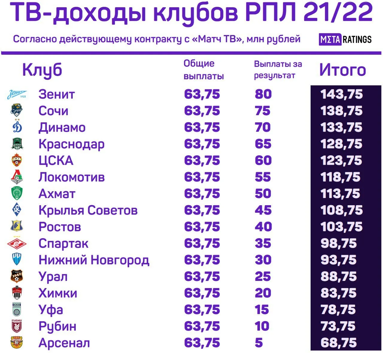 РПЛ