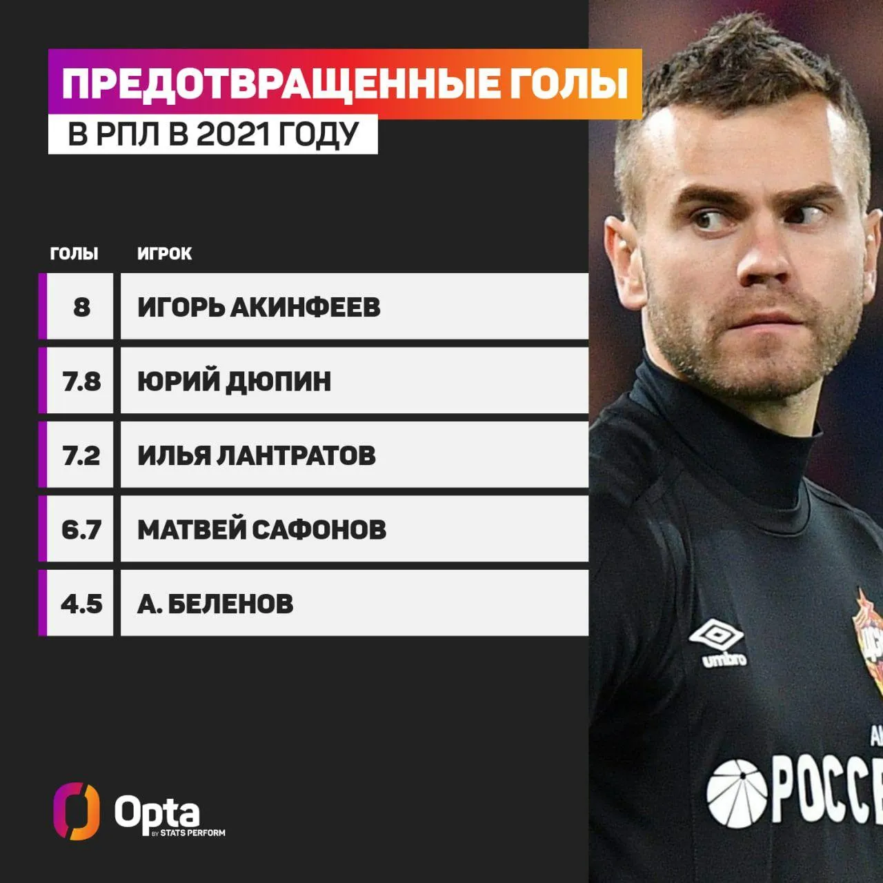 Opta