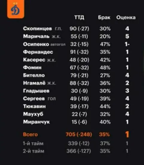 с