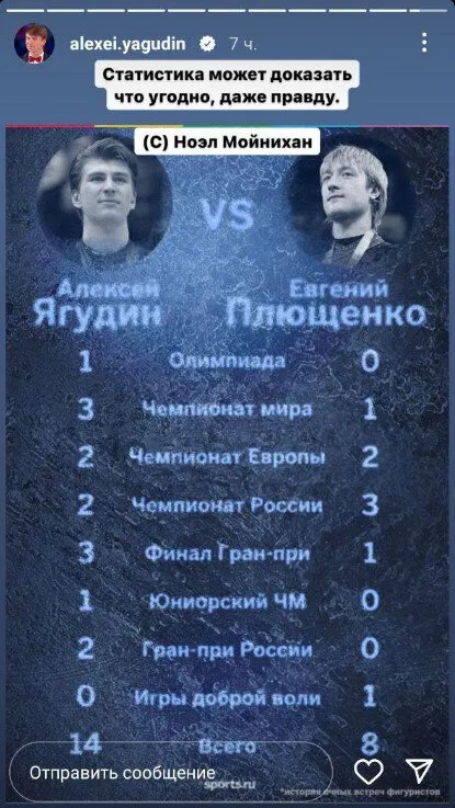 Личные противостояния Ягудина и Плющенко