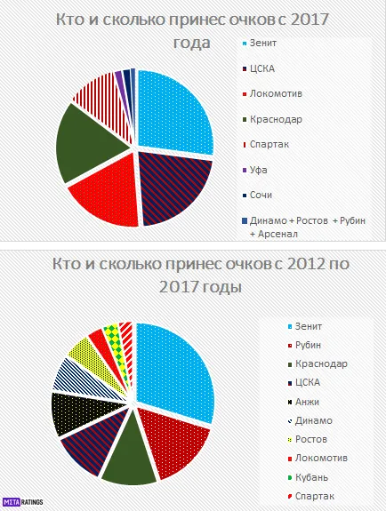 Диаграммы