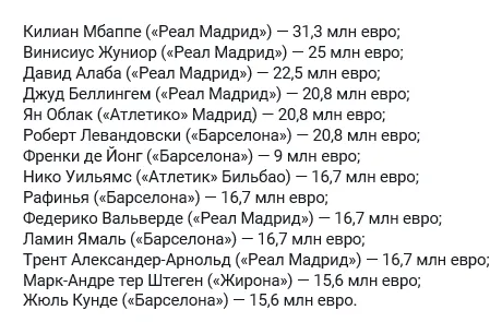 Топ-15 игроков Ла Лиги по уровню зарплаты