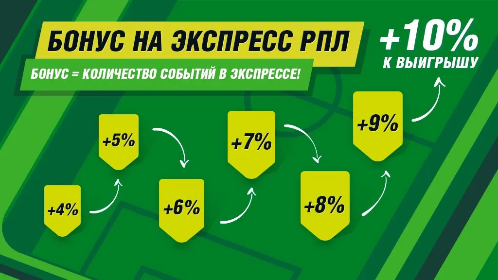 бонусы на экспрессы