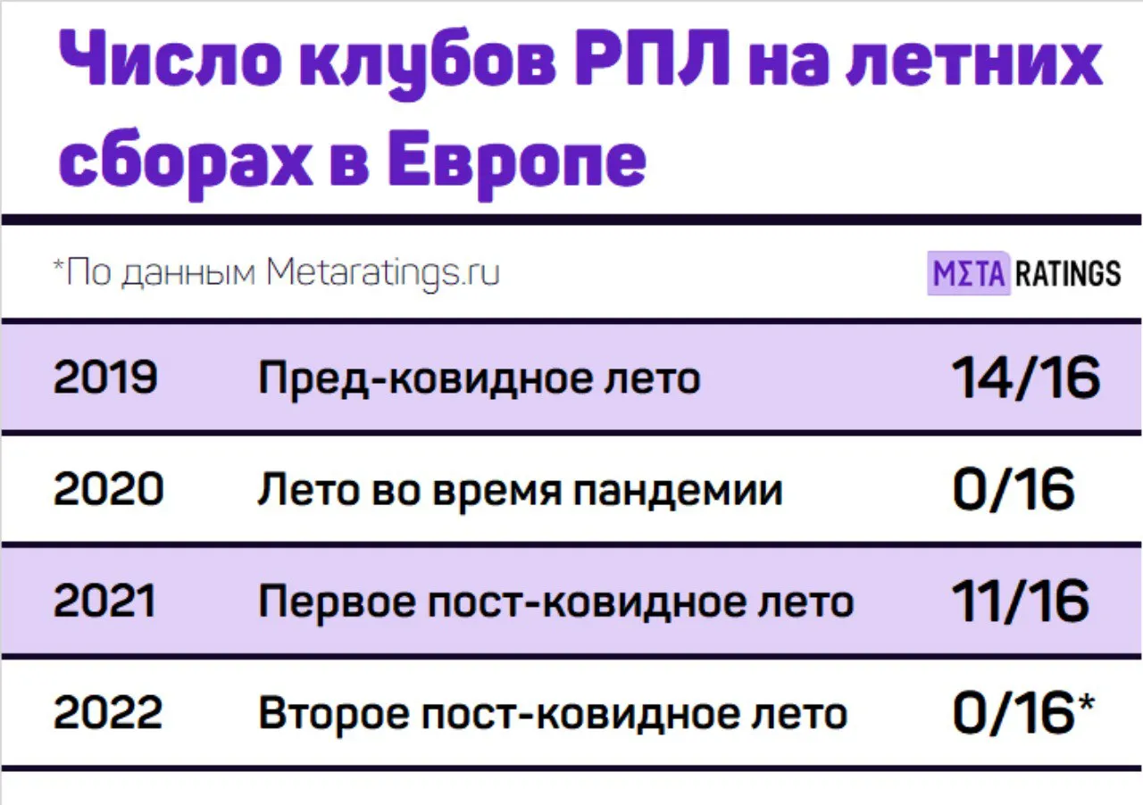 Инфографика: Виктор Майоров