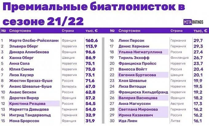 Женщины