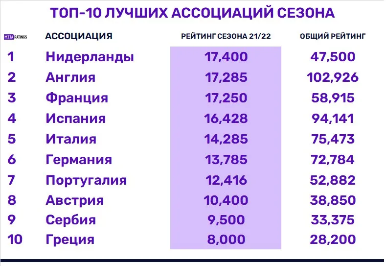 св