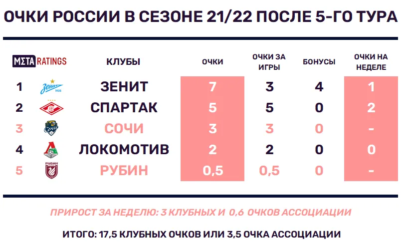 Графика 1