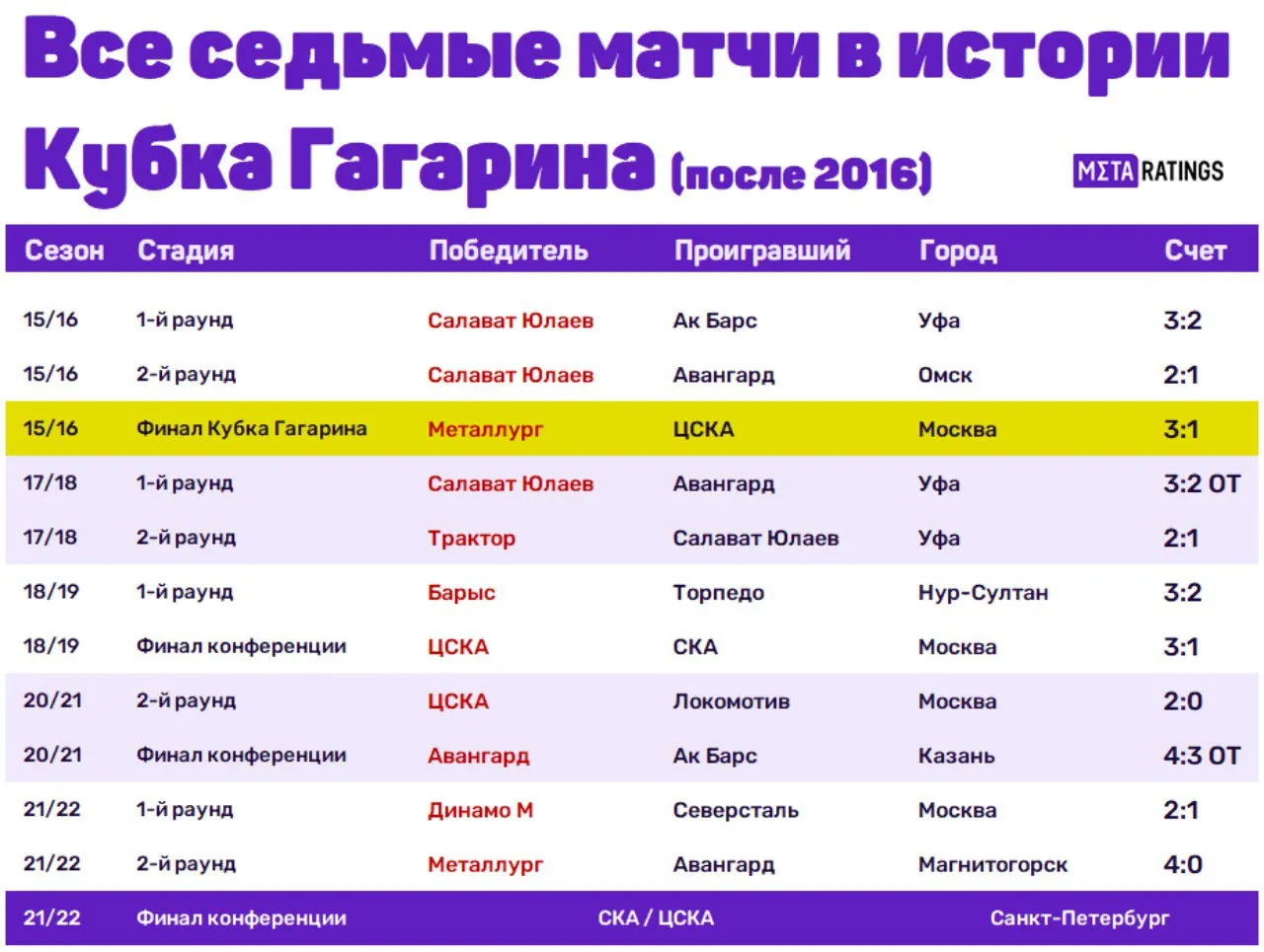 Графика 2