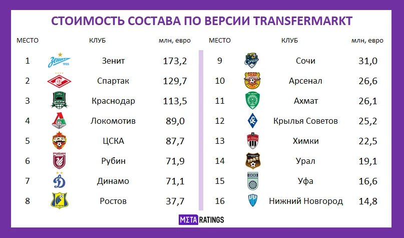 РПЛ