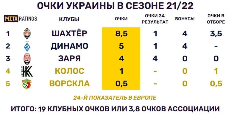 Графика 1