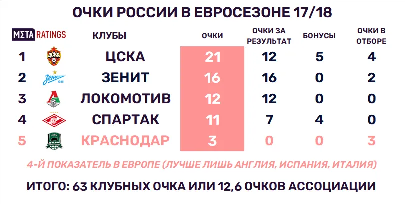 Графика 2