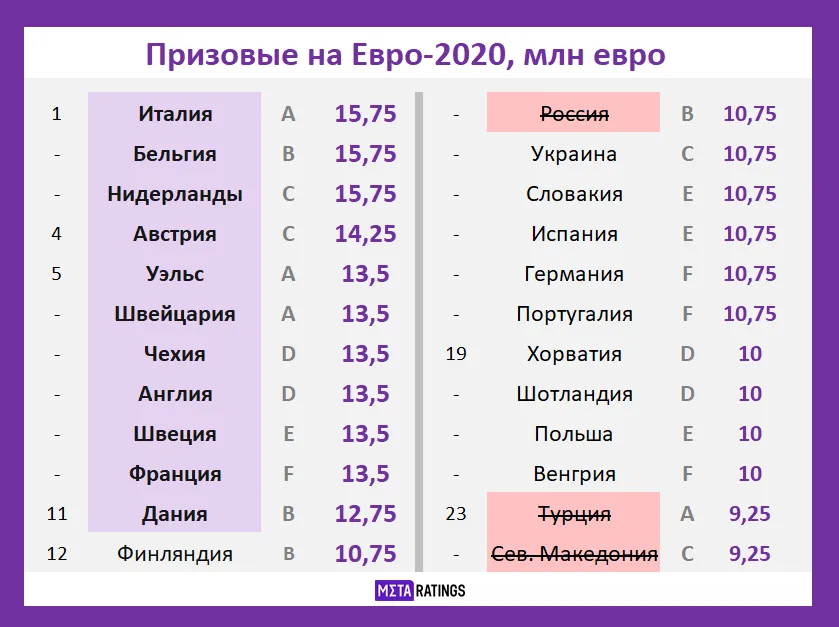 Графика Евро-2020