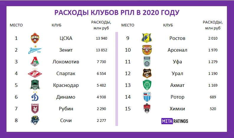 Расходы