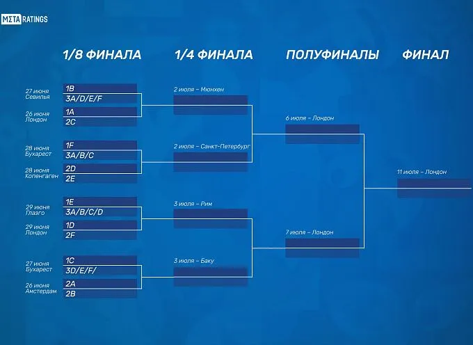 Сетка плей-офф