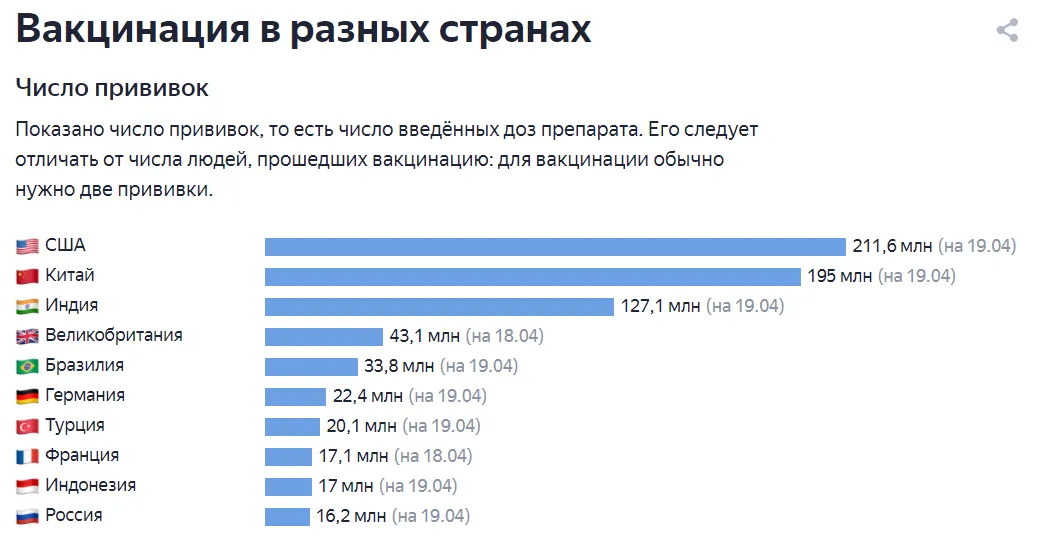 Данные – «Яндекс»
