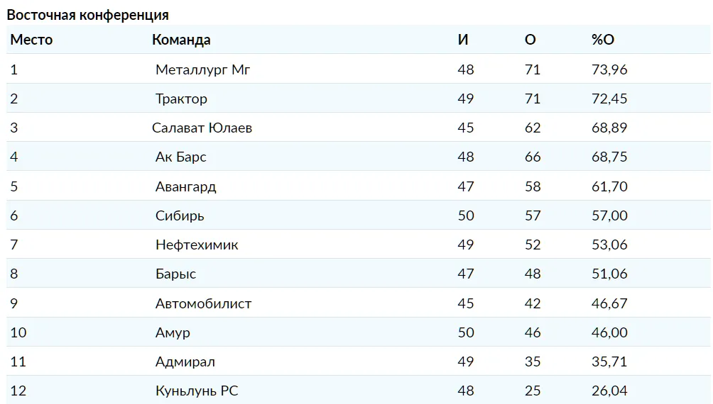 КХЛ