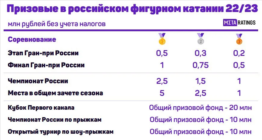 Графика: Виктор Майоров