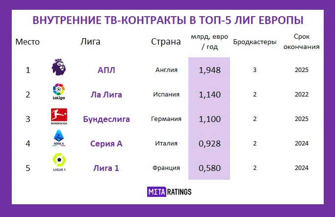 ТВ