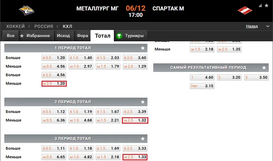 Тотал меньше (2,5)