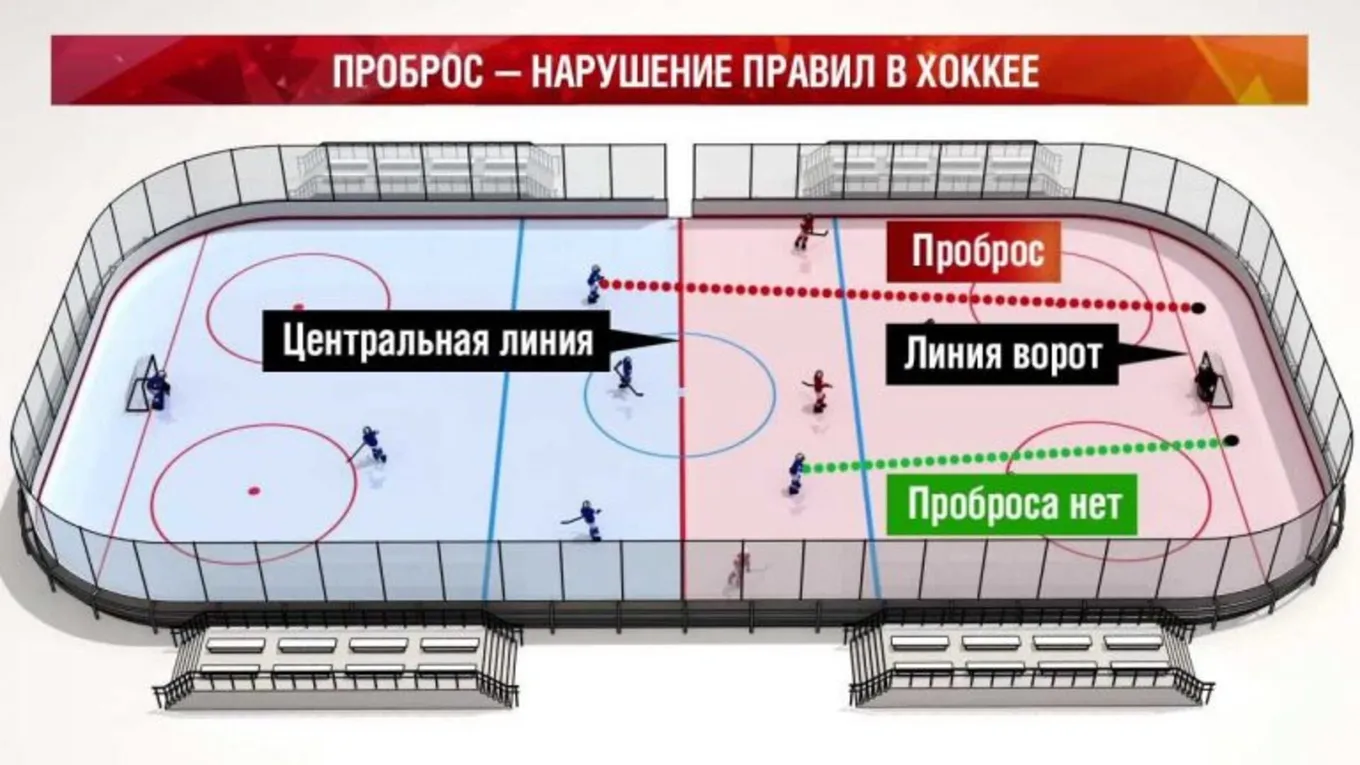 Проброс в хоккее