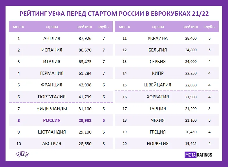 Рейтинг 1