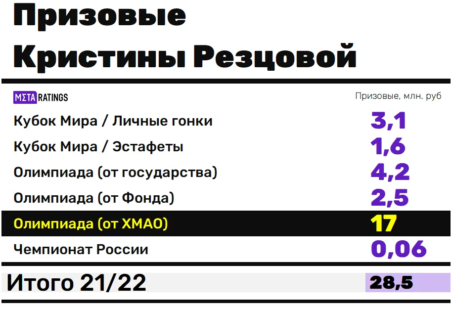 Графика Резцовой