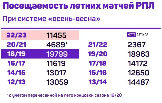 Графика 1