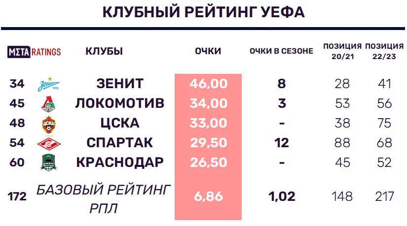 Графика 4