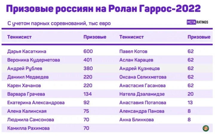 Призовые