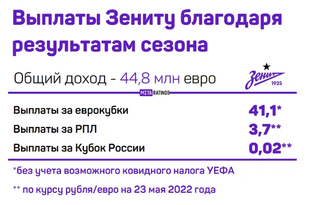 Зенит
