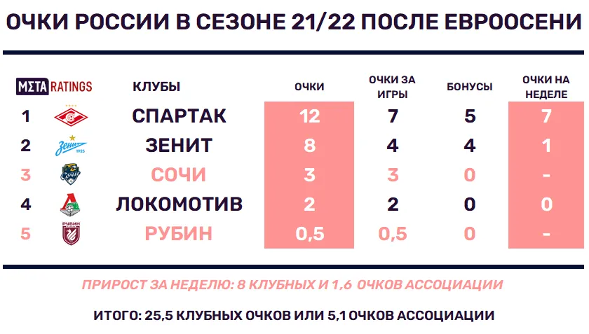 Графика 1