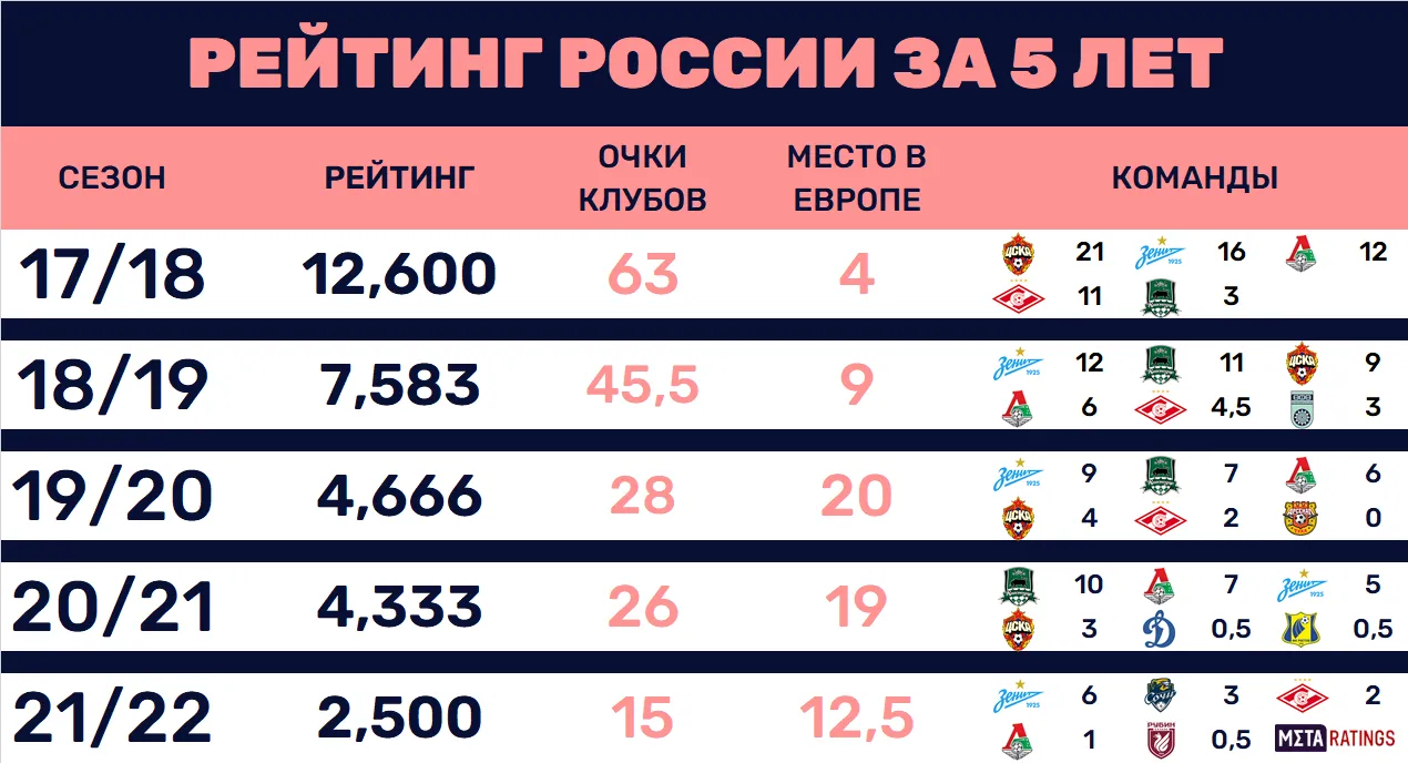 Графика 1