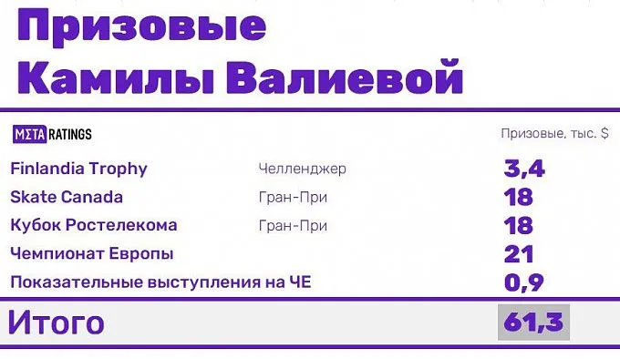 Валиева