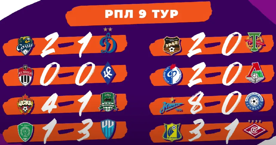 Результаты 9 тура