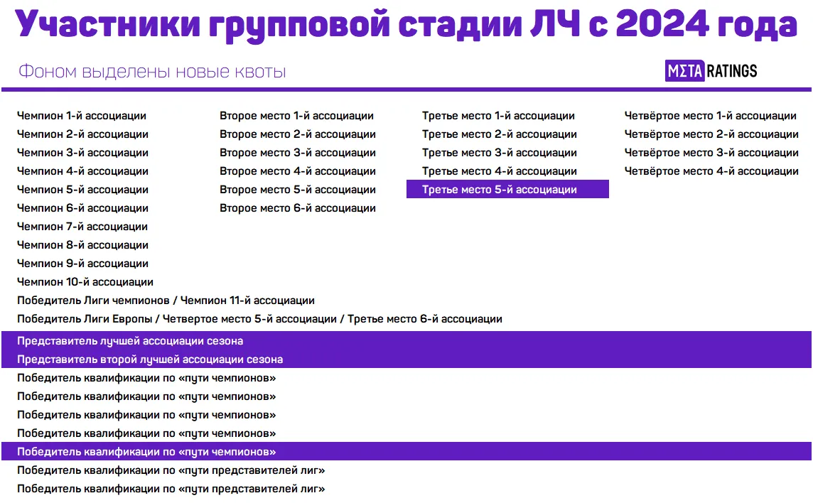 Графика ЛЧ