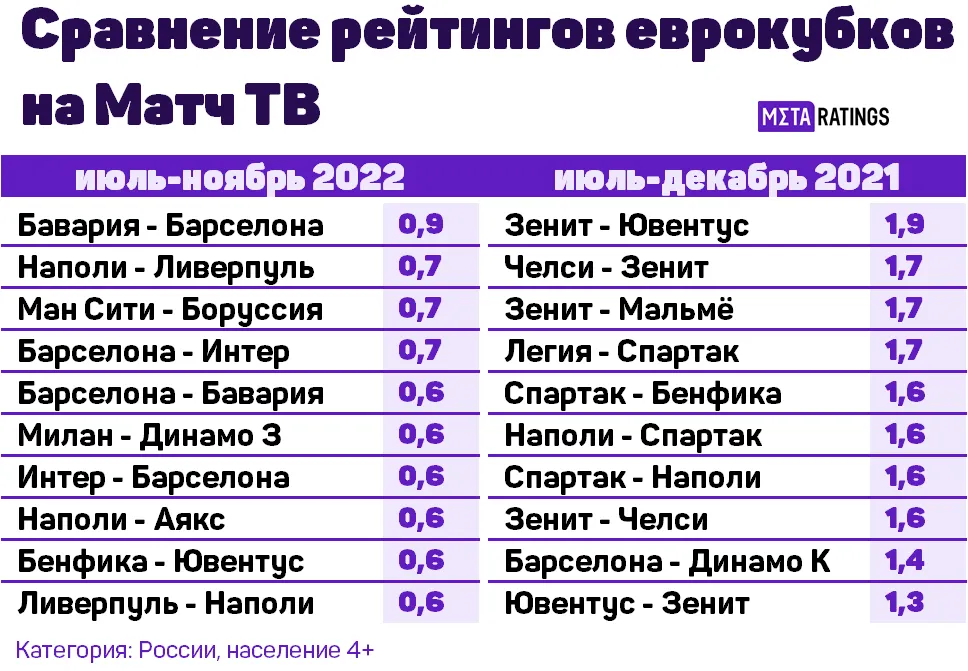Еврокубки на Матч ТВ