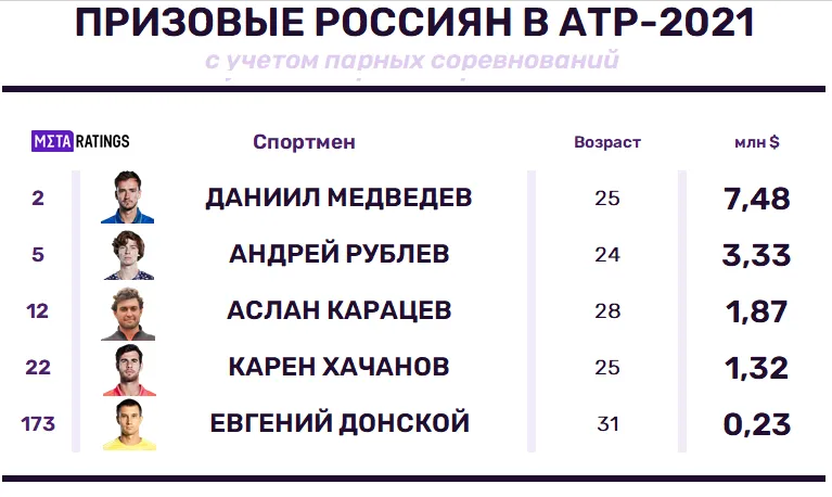 Графика 2