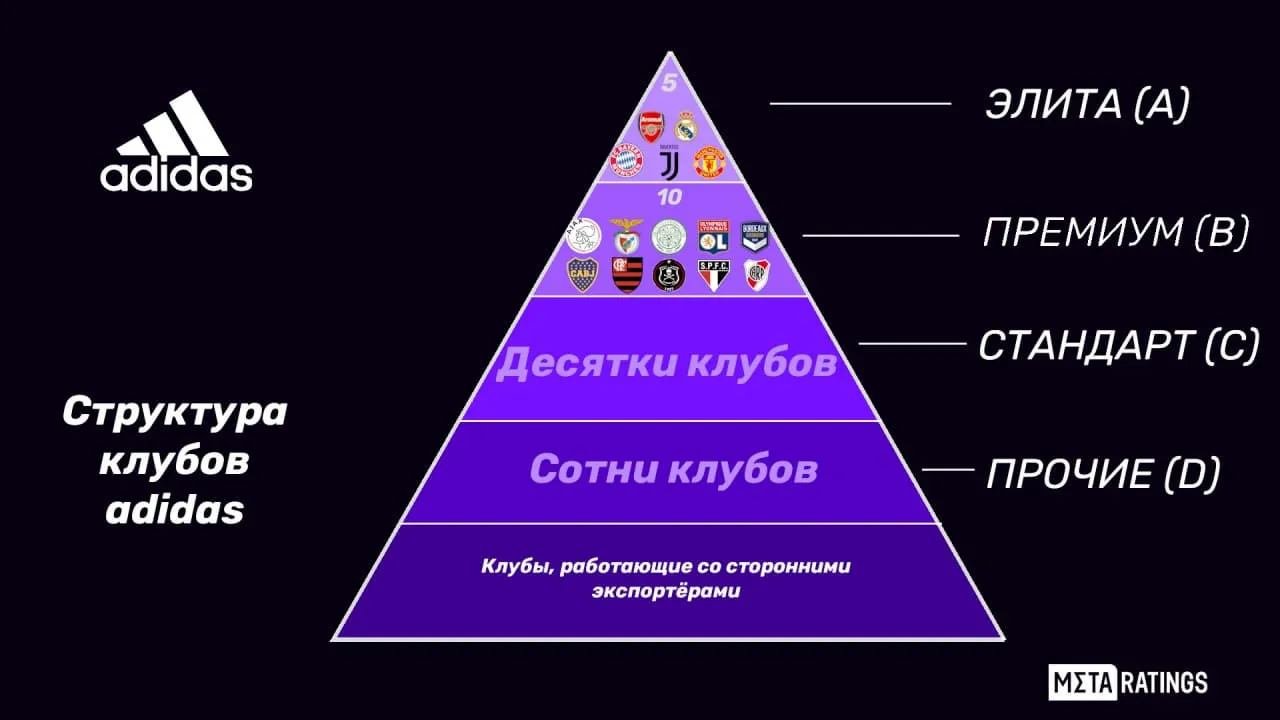Графика адидас