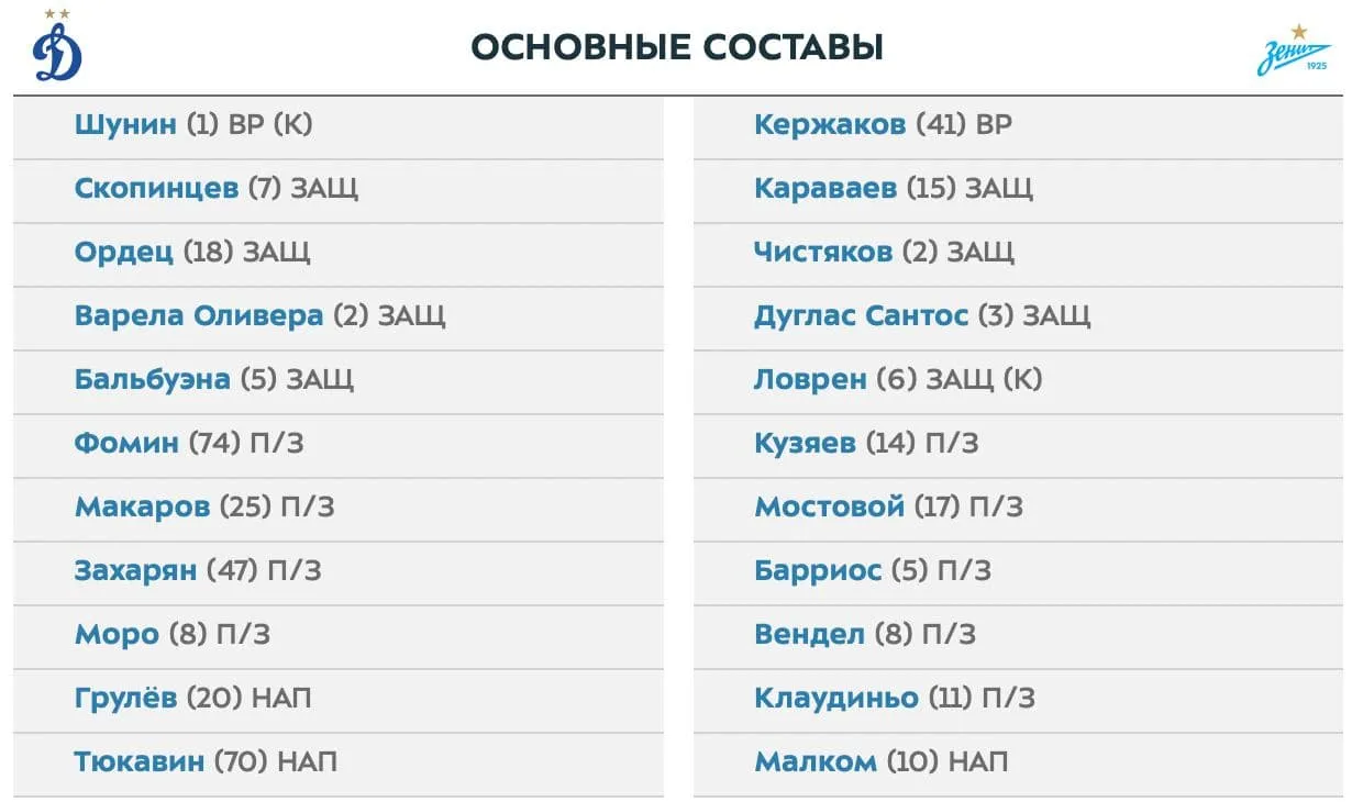 Стартовые составы