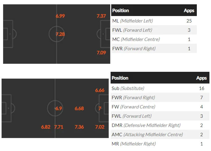 WhoScored