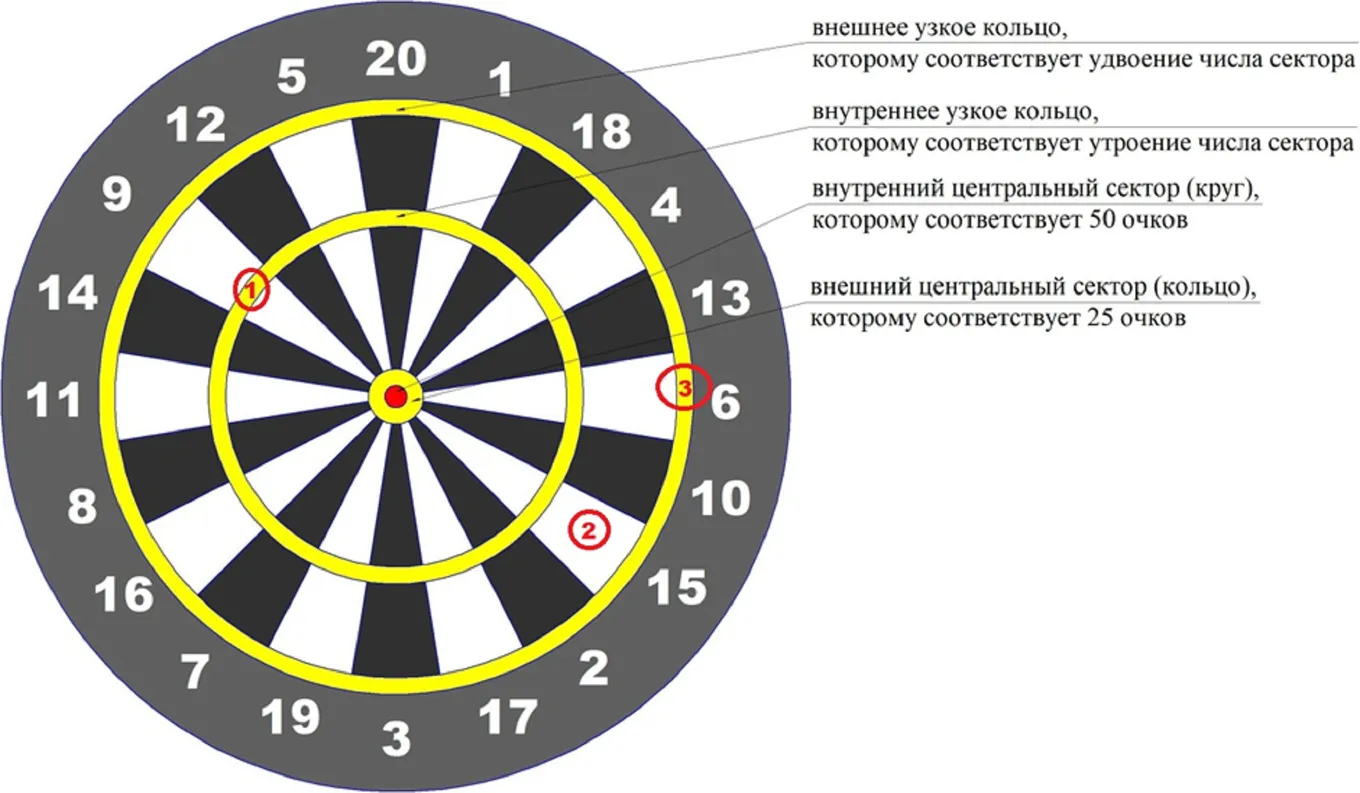 дартс