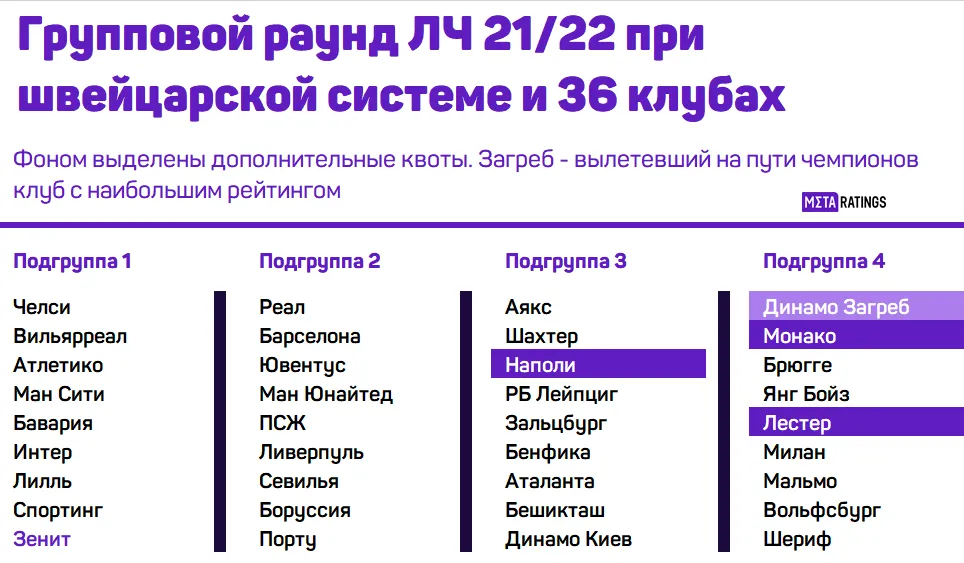 ЛЧ 21