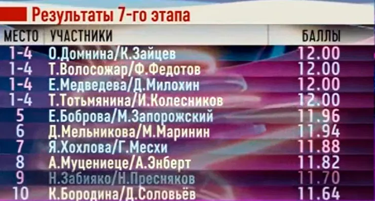 Итоговая таблица