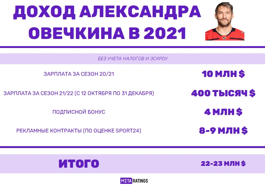 Графика об Овечкине