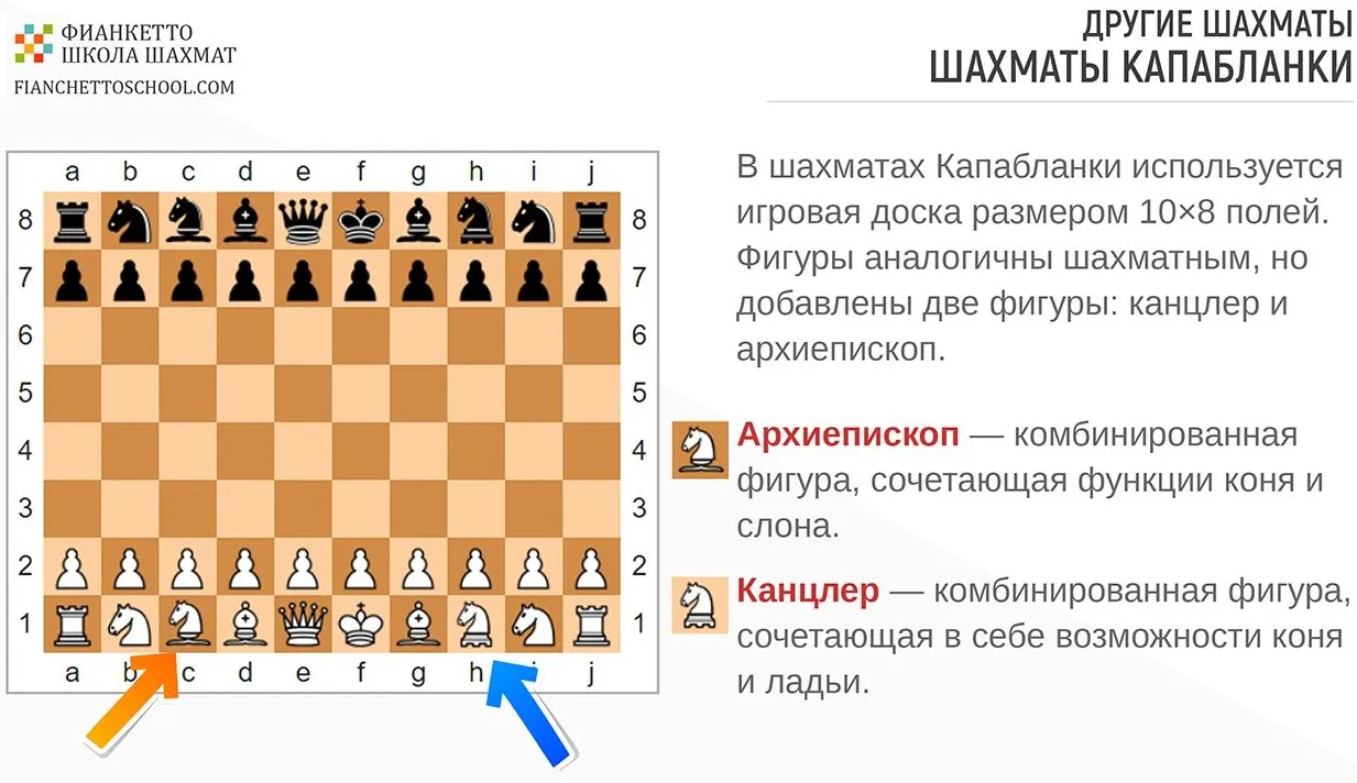 Шахматы Капабланки