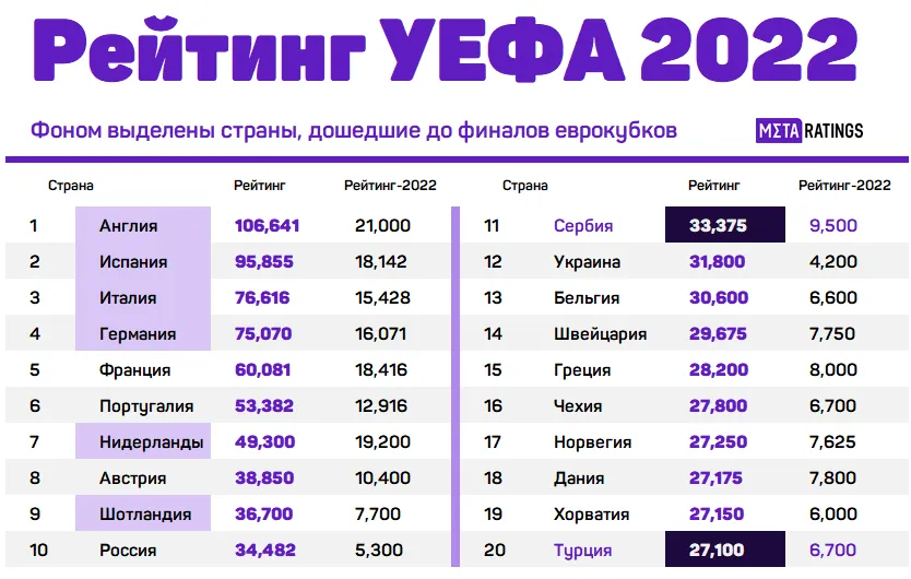 Рейтинг УЕФА