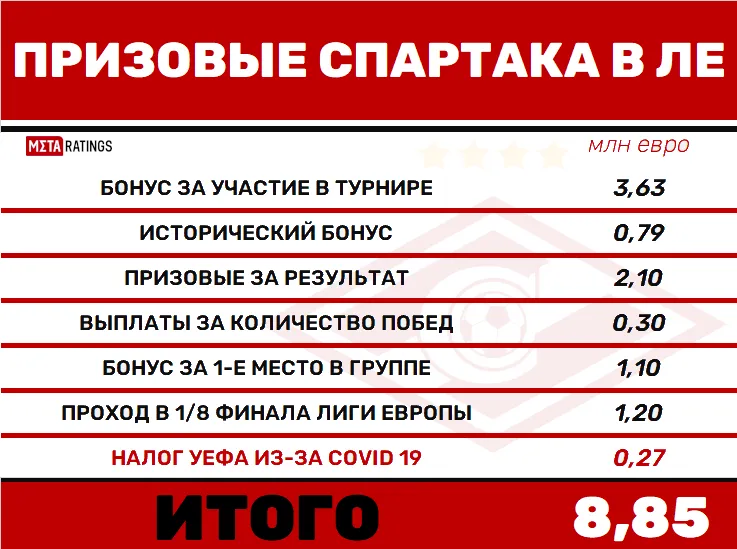 Призовые Спартака
