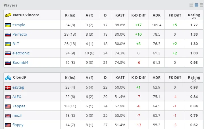 NAVI vs C9