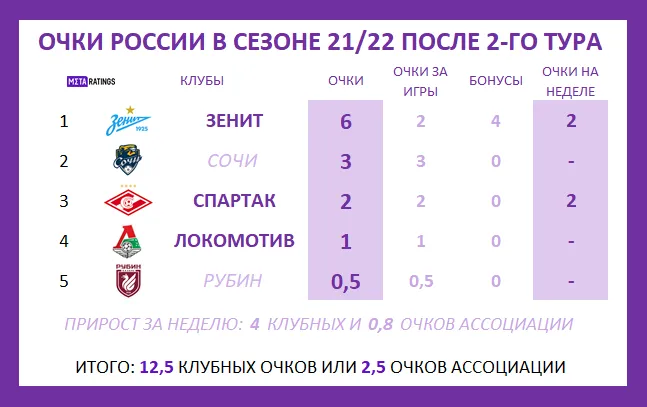 Графика 1