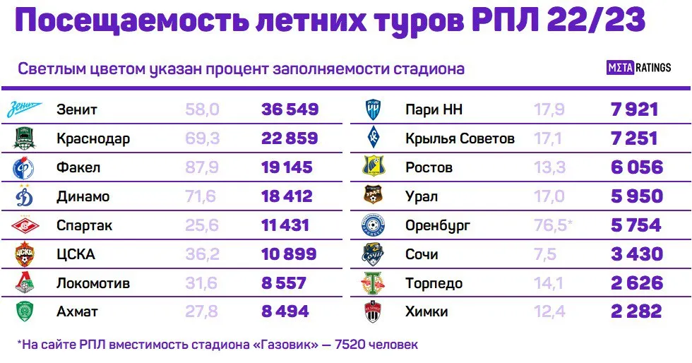 Графика 2